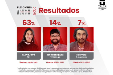 resultados-elecciones-comunidad-alumni_Mesa de trabajo 1