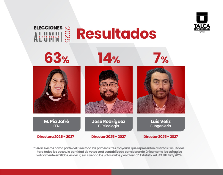 resultados-elecciones-comunidad-alumni_Mesa de trabajo 1